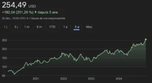 découvrez notre analyse complète des actions apple : performance boursière, perspectives de croissance, facteurs influant sur le cours et conseils pour les investisseurs en 2024.