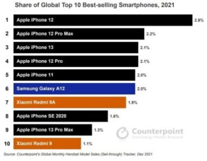 découvrez comment apple se positionne comme un concurrent de google en bourse grâce à ses avancées dans l'intelligence artificielle, et analysez l'impact de cette rivalité sur le marché technologique.