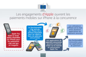 découvrez les récentes tensions entre le royaume-uni et les états-unis concernant le chiffrement des données sur les appareils apple, et les enjeux pour la sécurité et la protection des utilisateurs.