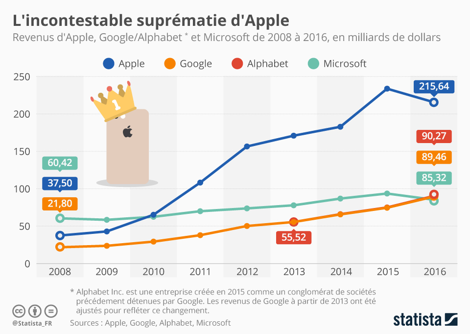 découvrez les enjeux du litige entre apple et le royaume-uni concernant la gestion et la confidentialité des données, ainsi que les implications pour les utilisateurs et la régulation des données.