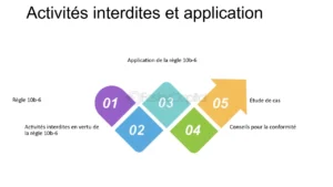 découvrez tout ce qu'il faut savoir sur l'interdiction des applications pour cause d'abus : raisons, conséquences et solutions pour protéger vos données et votre vie privée.