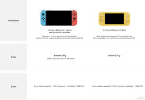 découvrez la taille des fichiers de jeux nintendo switch et apprenez à gérer l’espace de stockage de votre console pour profiter au mieux de vos jeux préférés.