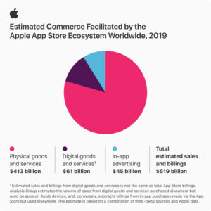 apple annonce une réduction de ses effectifs commerciaux, une décision stratégique pour optimiser ses opérations et renforcer sa position sur le marché.