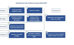 découvrez les actions clés à entreprendre pour rejoindre le club exclusif des 3 000 milliards d'ici 2027 et booster votre croissance financière.