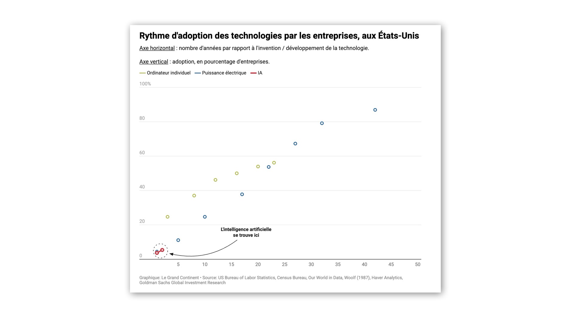 découvrez les choix majeurs qu'apple prépare pour 2025, bien au-delà de l'intelligence artificielle, et comment ils vont transformer la technologie et notre quotidien.
