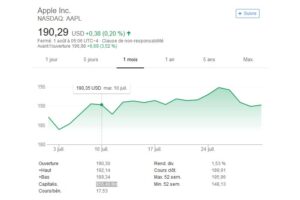 découvrez la valeur actuelle d'un investissement de 1 000 $ dans apple réalisé il y a 10 ans et voyez comment il a évolué grâce à la croissance exceptionnelle de l'entreprise.
